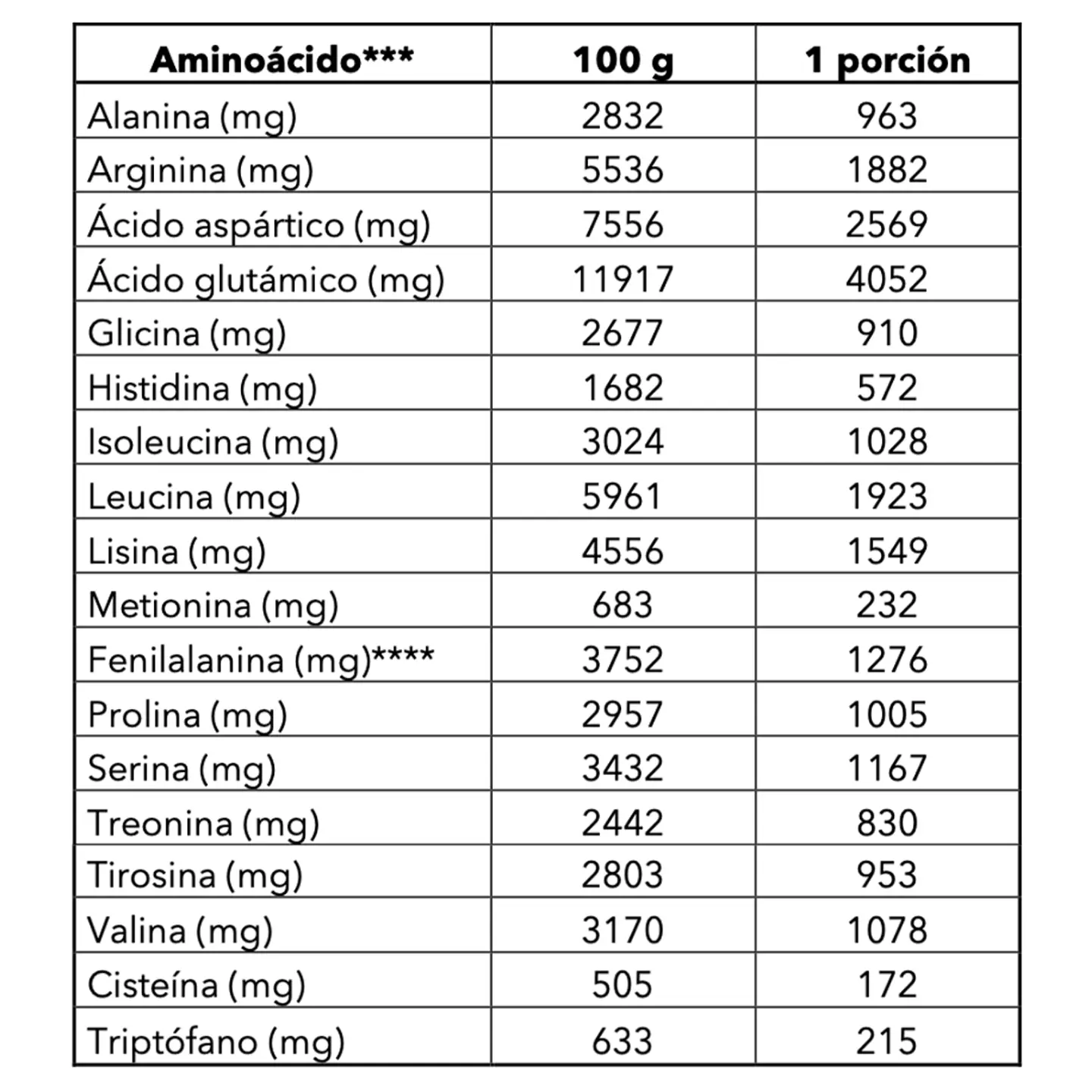 Proteína Vegana Neutro (500g) -The Good Vegan 7