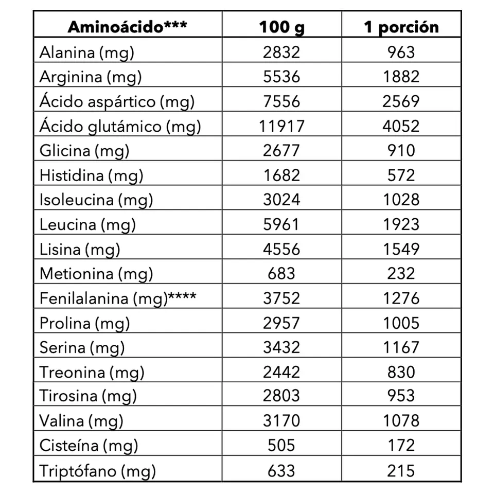 Proteína Vegana Neutro (500g) -The Good Vegan 7