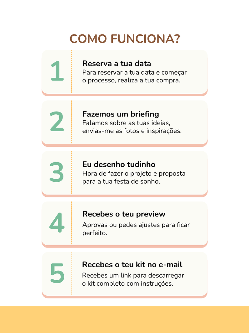 Kit Digital - Desenhado para ti 4