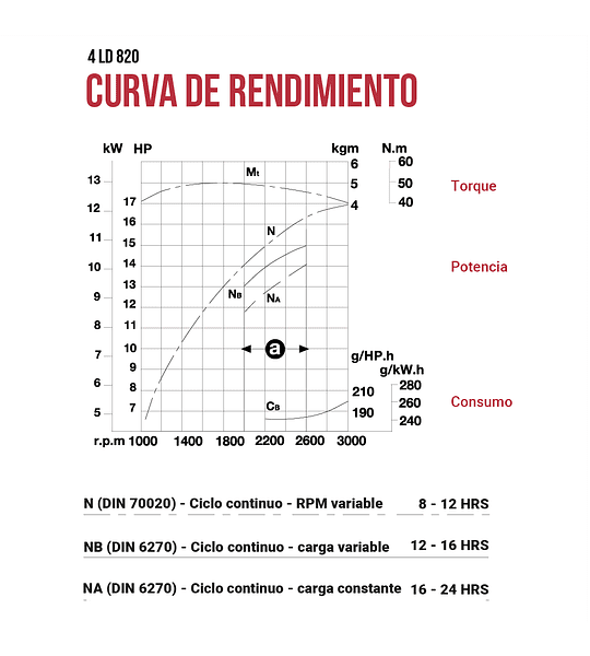 RIEGO TECNIFICADO - Licencia Lombardini - Motobomba Diésel 4" - Alta presión y Caudal