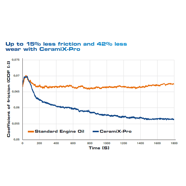 CeramiX-Pro | Aditivo Cerámico de Motor (hBN) - Última Generación