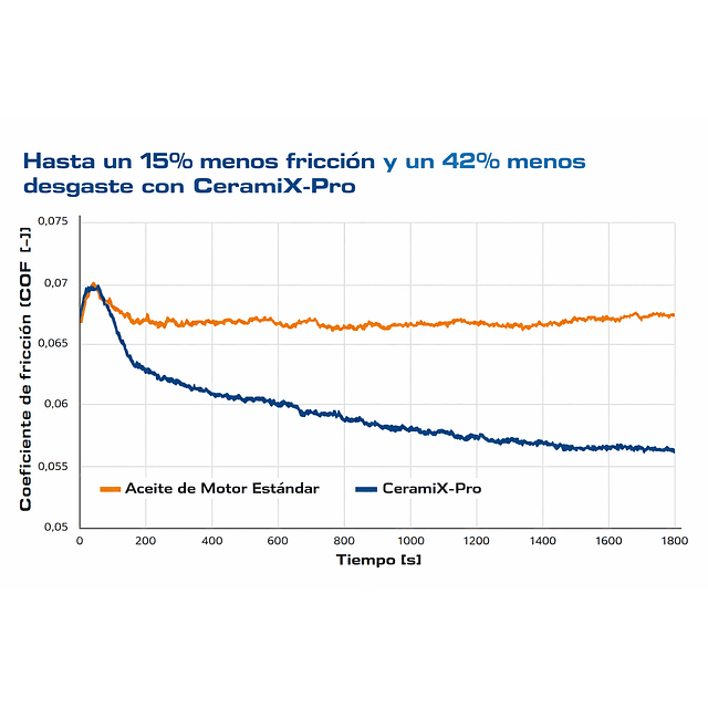 CeramiX-Pro | Aditivo Cerámico de Motor (hBN) - Última Generación