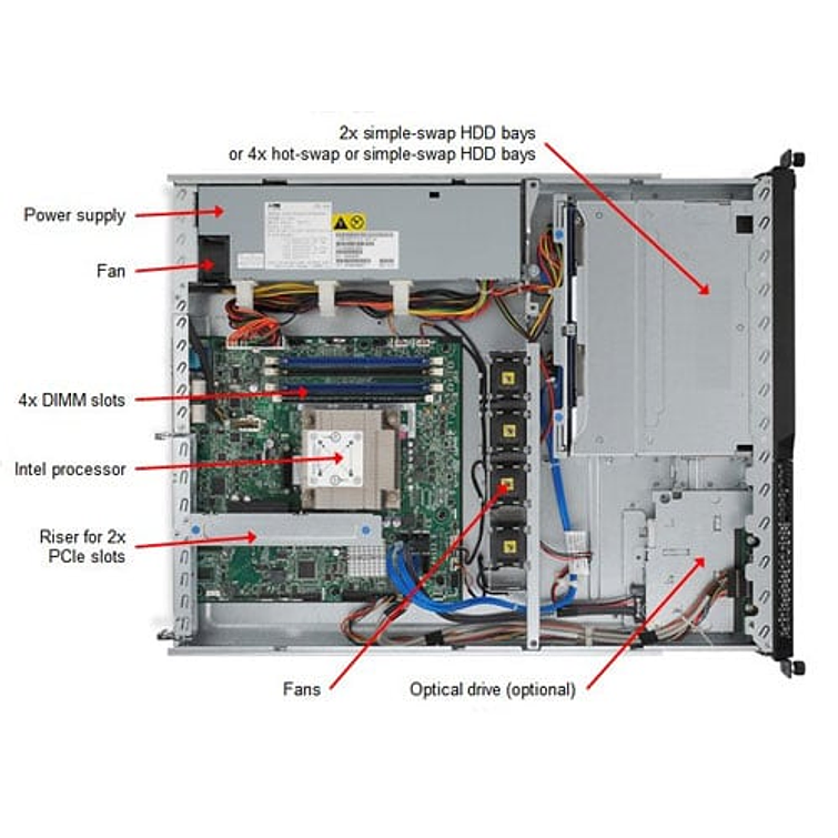 IBM SYSTEM X3250 M4 3