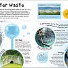 What a Waste Trash Recycling and Protecting our Planet