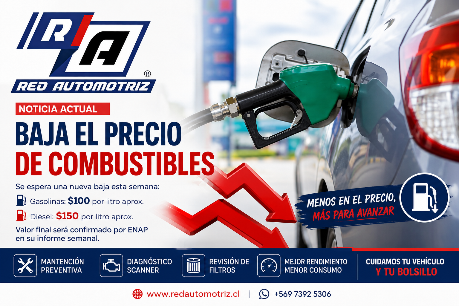 Baja la bencina y el diésel: buena noticia para el bolsillo, pero ojo con el consumo de tu vehículo