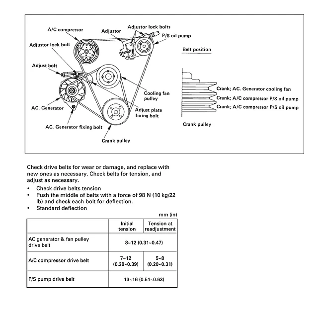 Correia de acessorios - HEAVY DUTY (ALTERNADOR)