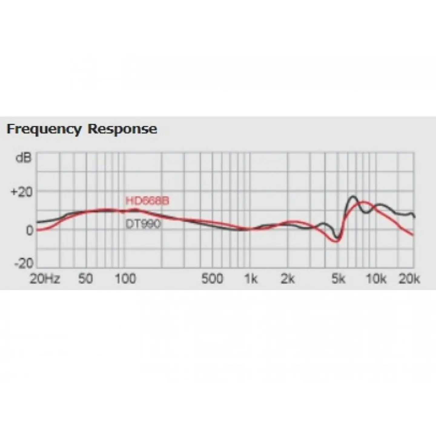 Audifonos Grabacion HD 668B Superlux 4