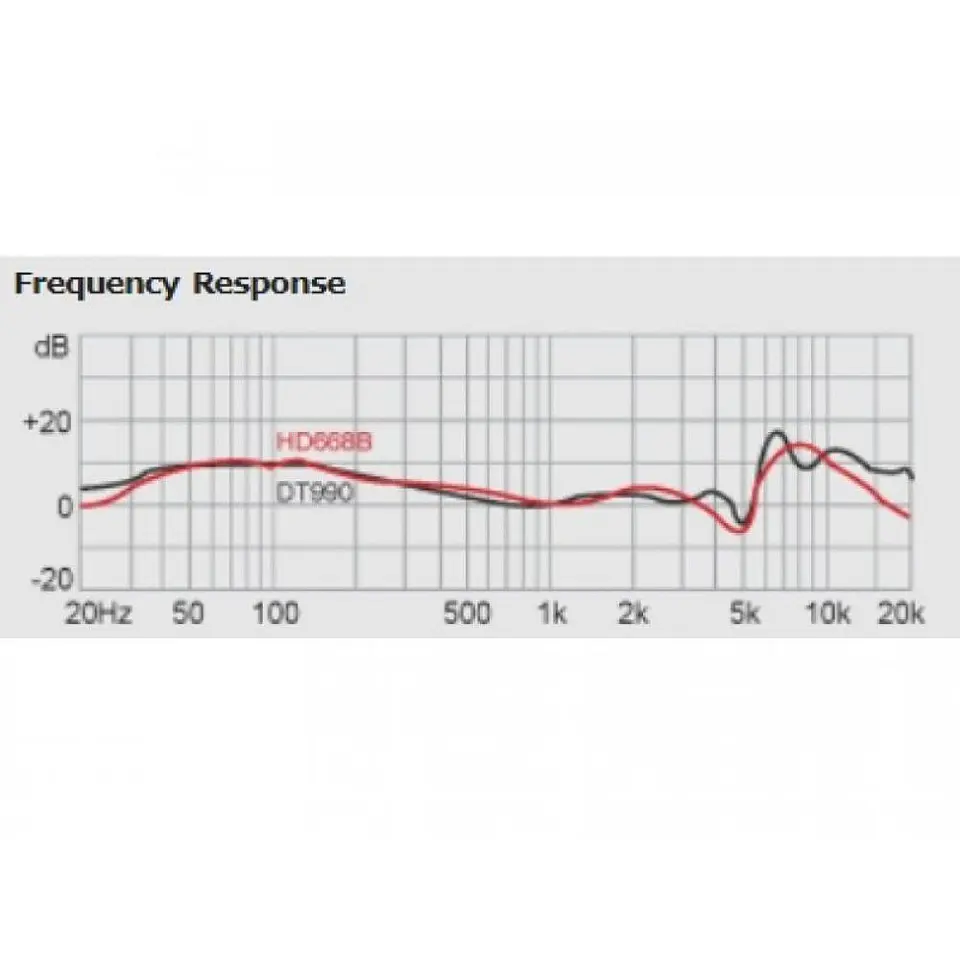 Audifonos Grabacion HD 668B Superlux 4