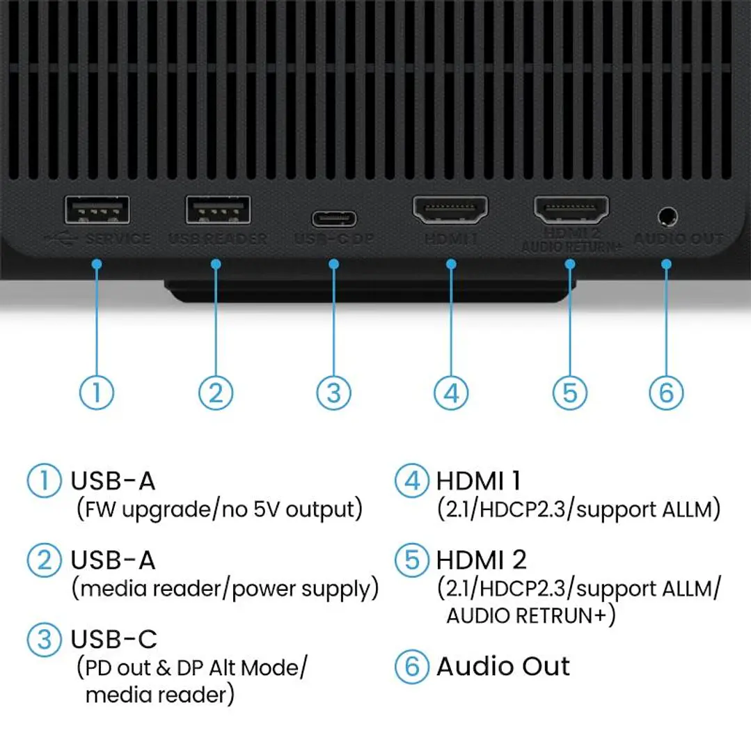BENQ GP520 PROJECTOR 3