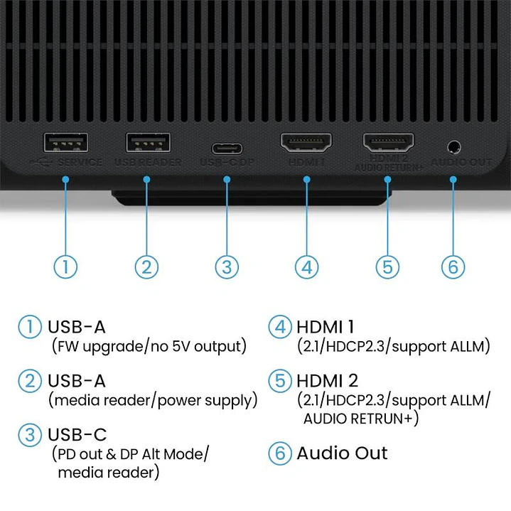 BENQ GP520 PROJECTOR 3