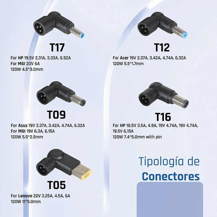 iggual Cargador Universal Automático CUA-5T-120W 2