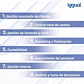 iggual TPV 15,6