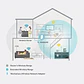 TP-LINK TL-WA850RE Repetidor WiFi N300 - Miniatura 2