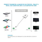 Nanocable Conversor USB-C A HDMI 4K, 15 cm - Thumbnail 4