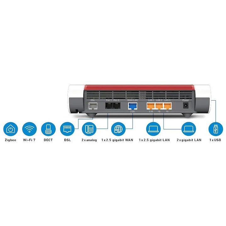 Fritz!Box 7690 Router WiFi7 4x4 Mesh 1x2,5Gb WAN 3