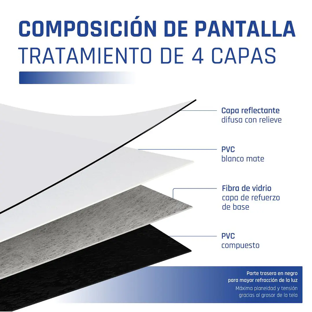 iggual Pantalla 100