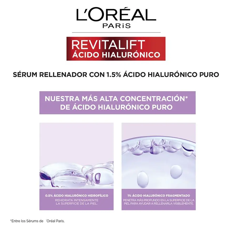 Sérum Revitalift Ácido Hialurónico 1,5 % – Dermo Expertise 6