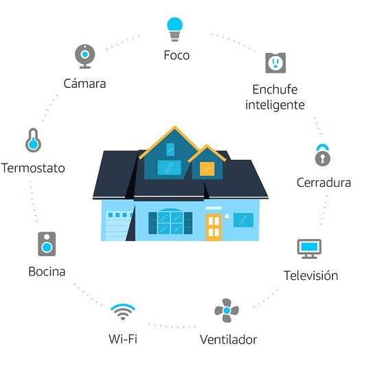 Altavoz Inteligente Alexa Echo Dot 5 Gen