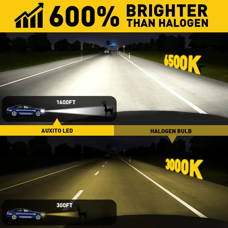 Kit Ampolletas LED Faro Auto y Moto Conversión H4/H7 Alta Potencia 2