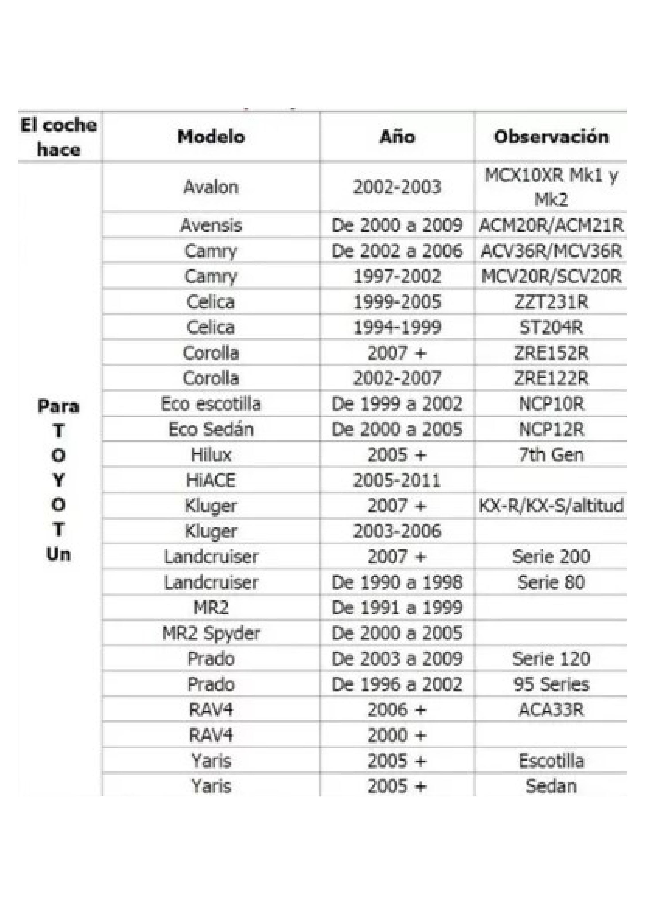 Bisel Adaptador Radio 7 Pulgadas Toyota Hilux, Yaris, Corolla, Rav4 2