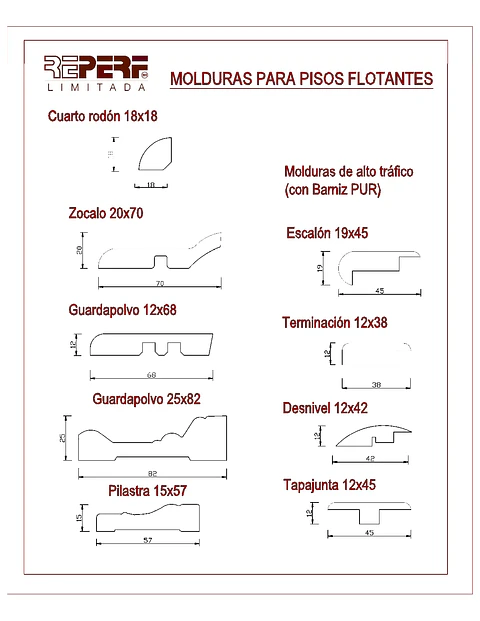 Especificaciones Productos Reperf