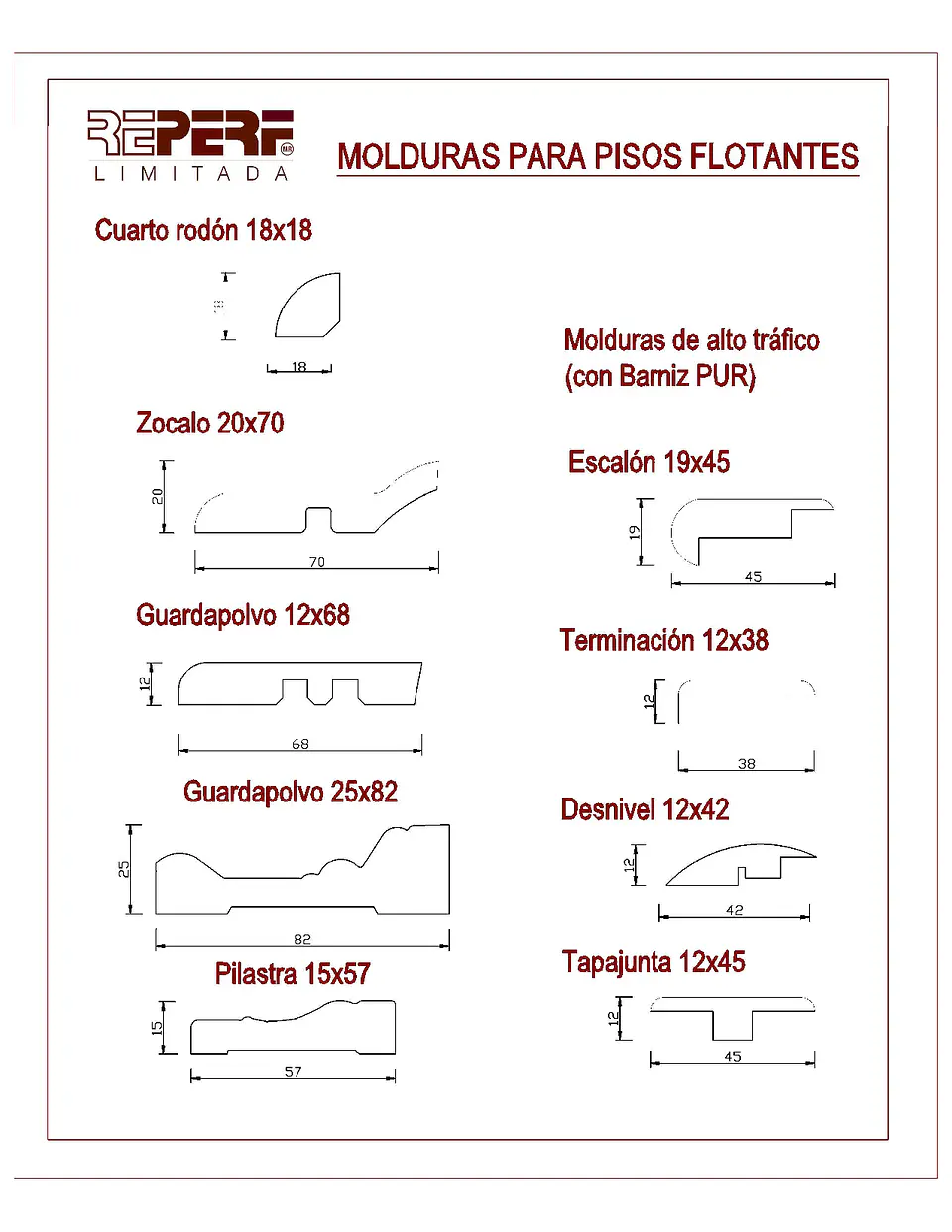 Especificaciones Productos Reperf 1