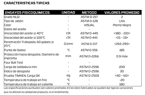 Grasa Grafitada Para Homocineticas 15,8 Kilos. 