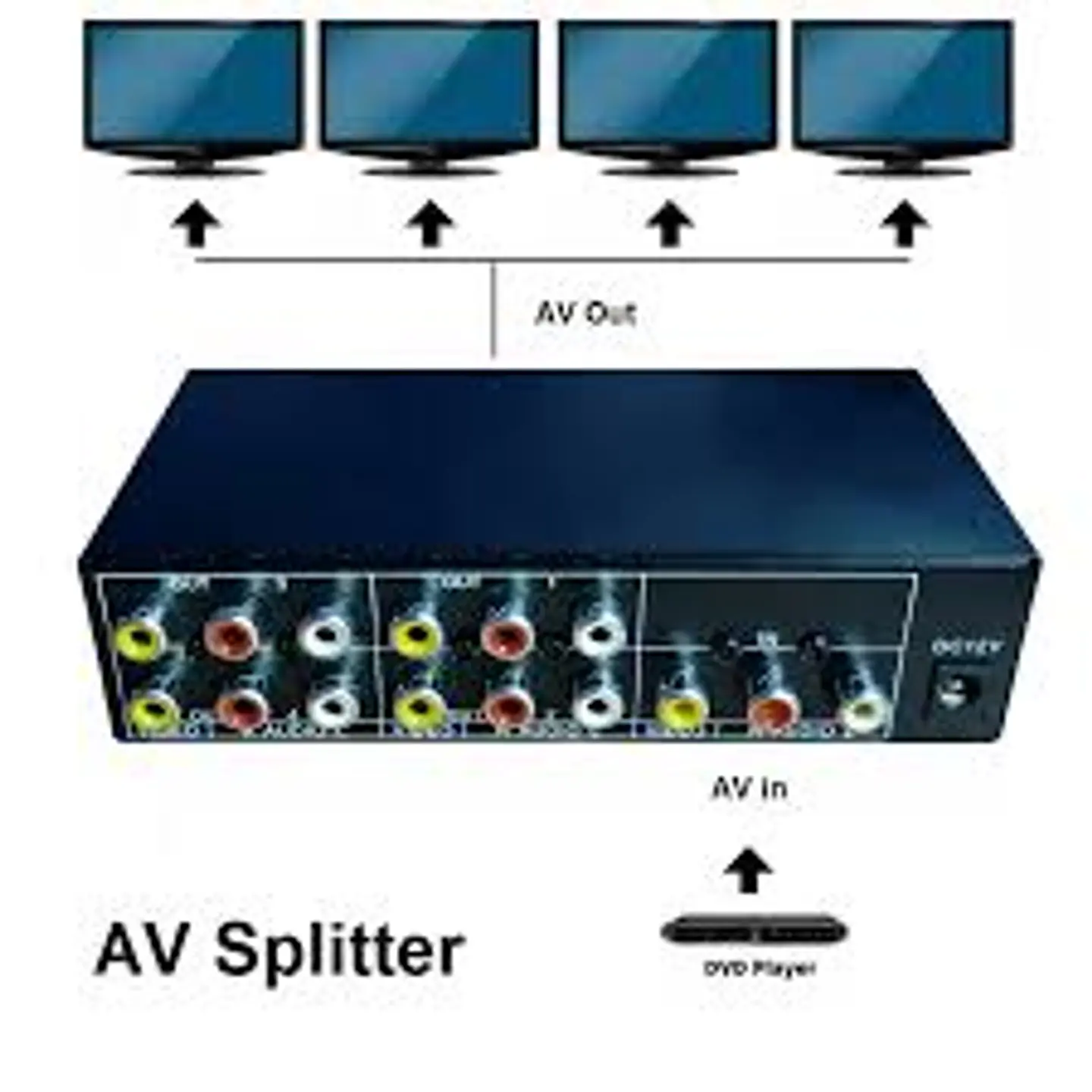Selector de video splitter 3