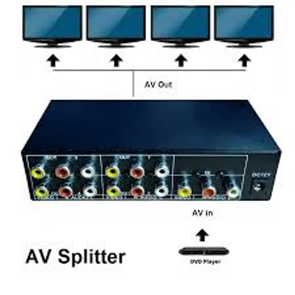 Selector de video splitter 3