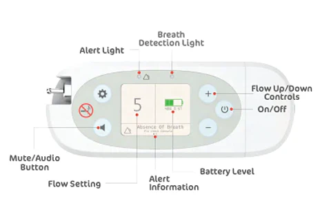 RHYTHM P2 USADO-  Concentrador de oxígeno portátil