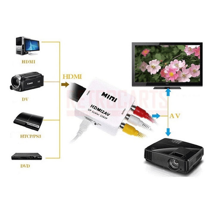 Adaptador Hdmi A Av 2