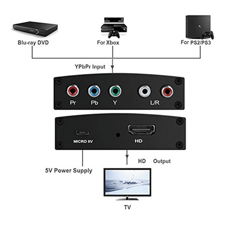 Conversor Componente Hdmi 3
