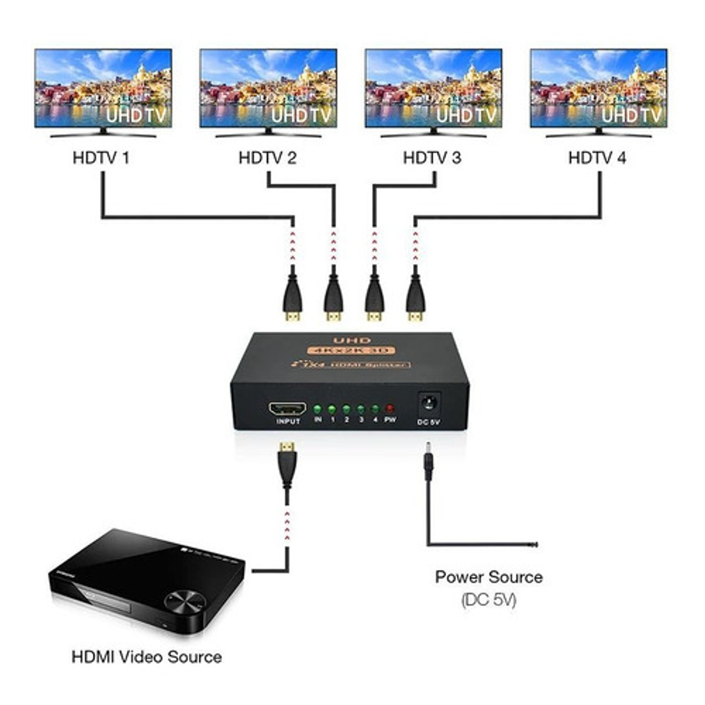 Splitter Hdmi 1 Entradas 4 Salida 3