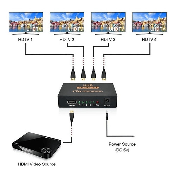 Splitter Hdmi 1 Entradas 4 Salida 3