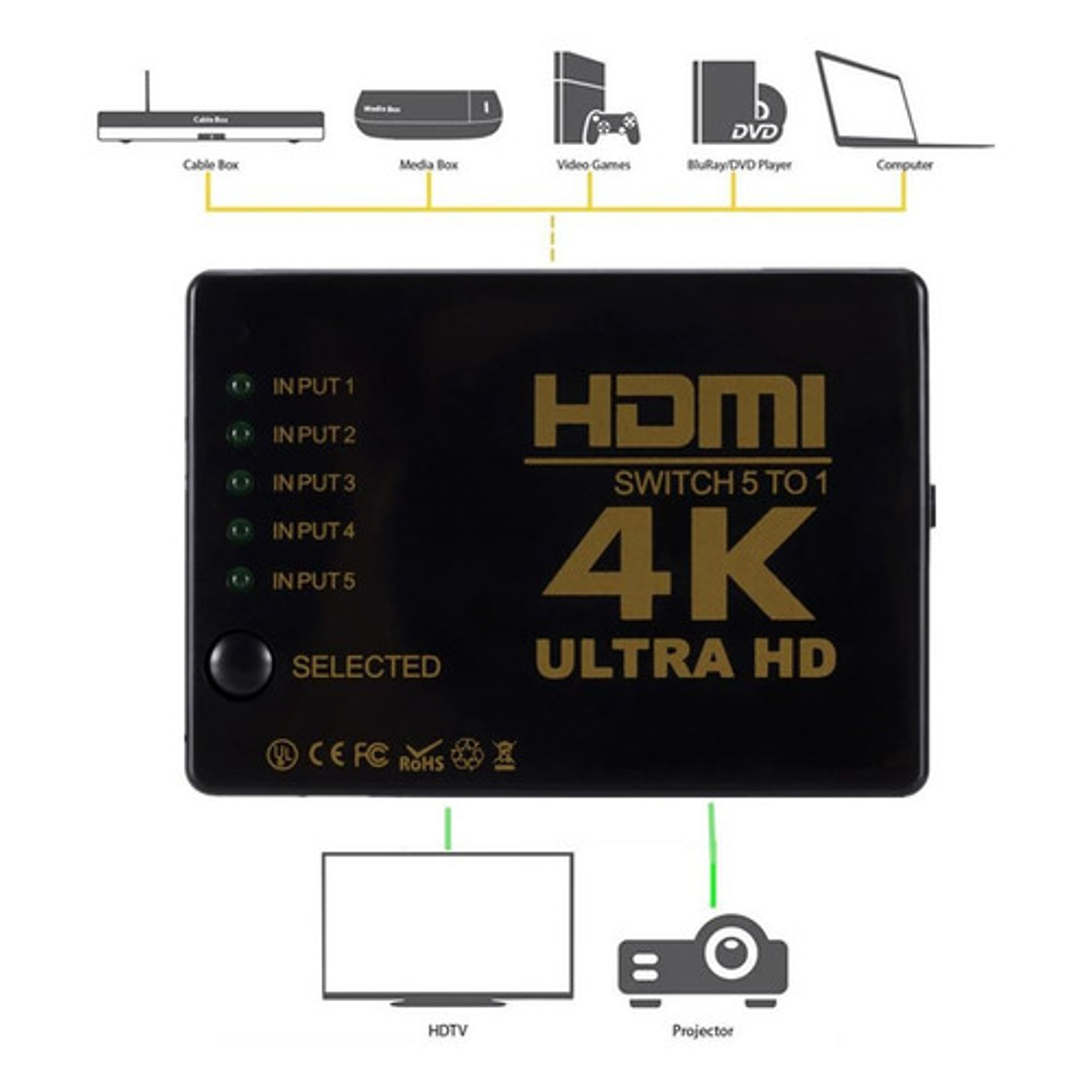 Splitter Hdmi 5 Entradas A 1 Salida 2