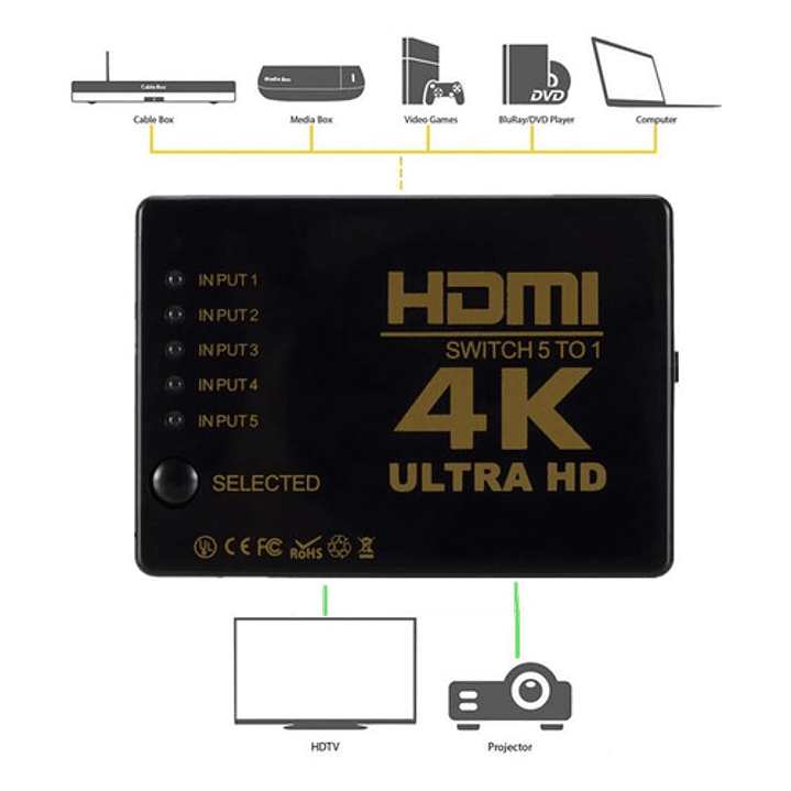 Splitter Hdmi 5 Entradas A 1 Salida 2