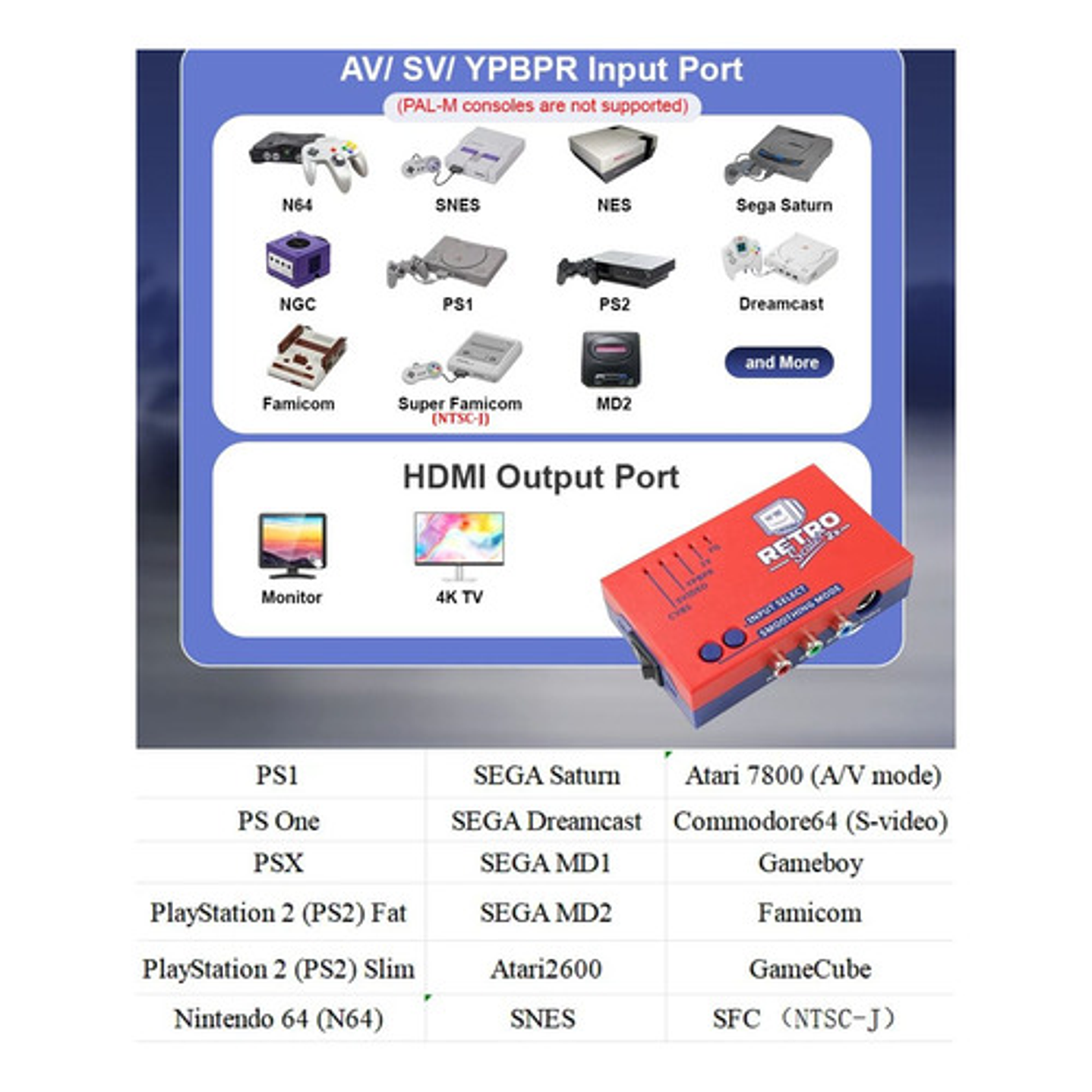 Retroscaler 2x, Av, Componente Y Svideo A Hdmi 3