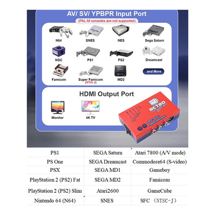 Retroscaler 2x, Av, Componente Y Svideo A Hdmi 3