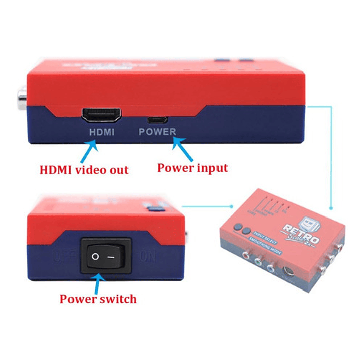 Retroscaler 2x, Av, Componente Y Svideo A Hdmi 7