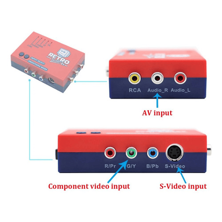 Retroscaler 2x, Av, Componente Y Svideo A Hdmi 8