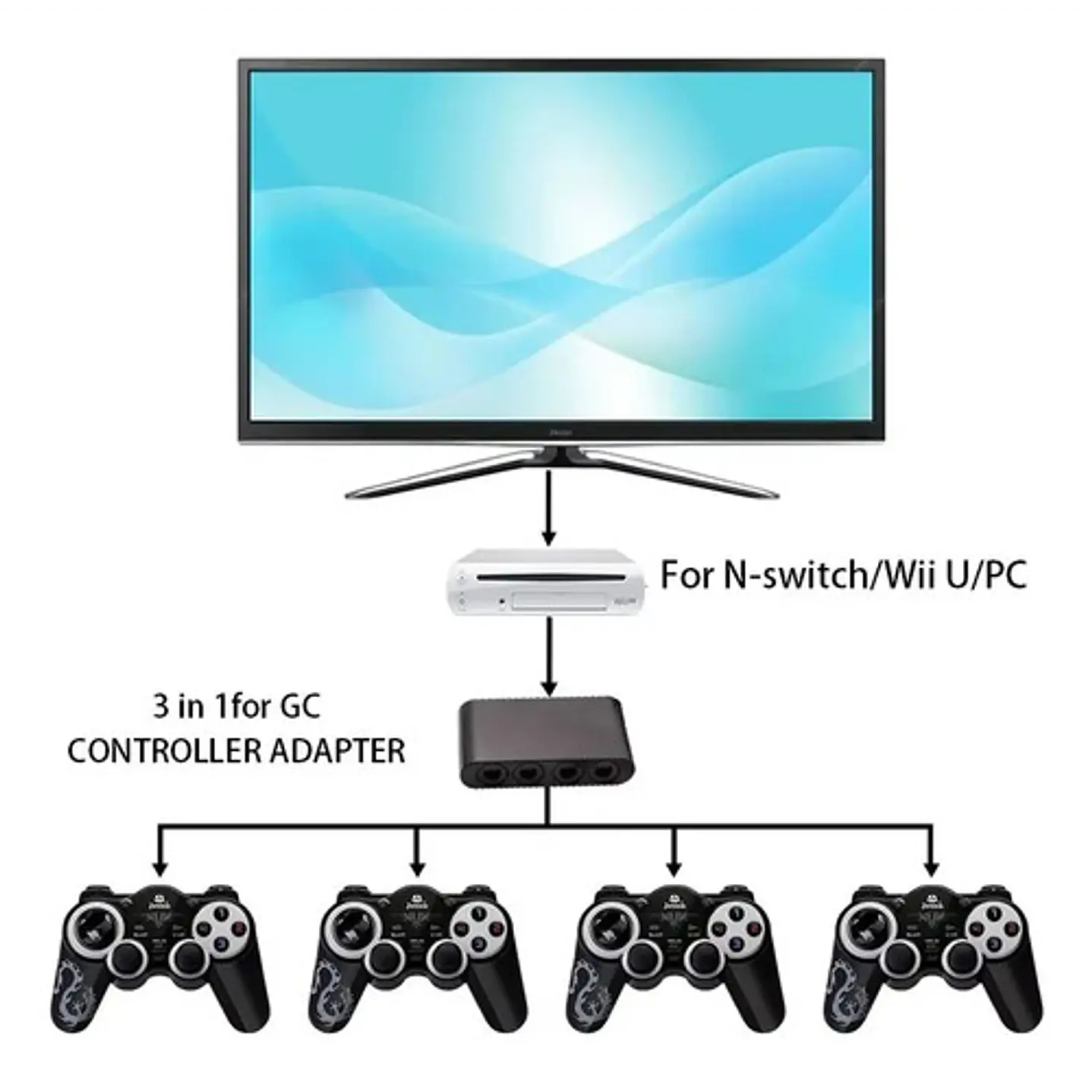 Adaptador Compatible Control De Gamecube Wiiu/switch/pc 3