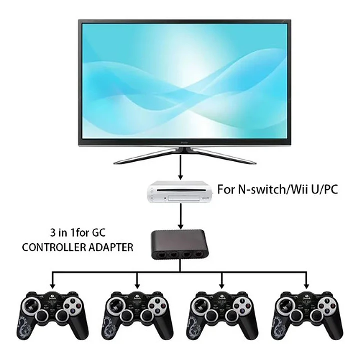 Adaptador Compatible Control De Gamecube Wiiu/switch/pc 3