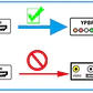 Conversor Hdmi A Componente - Miniatura 4