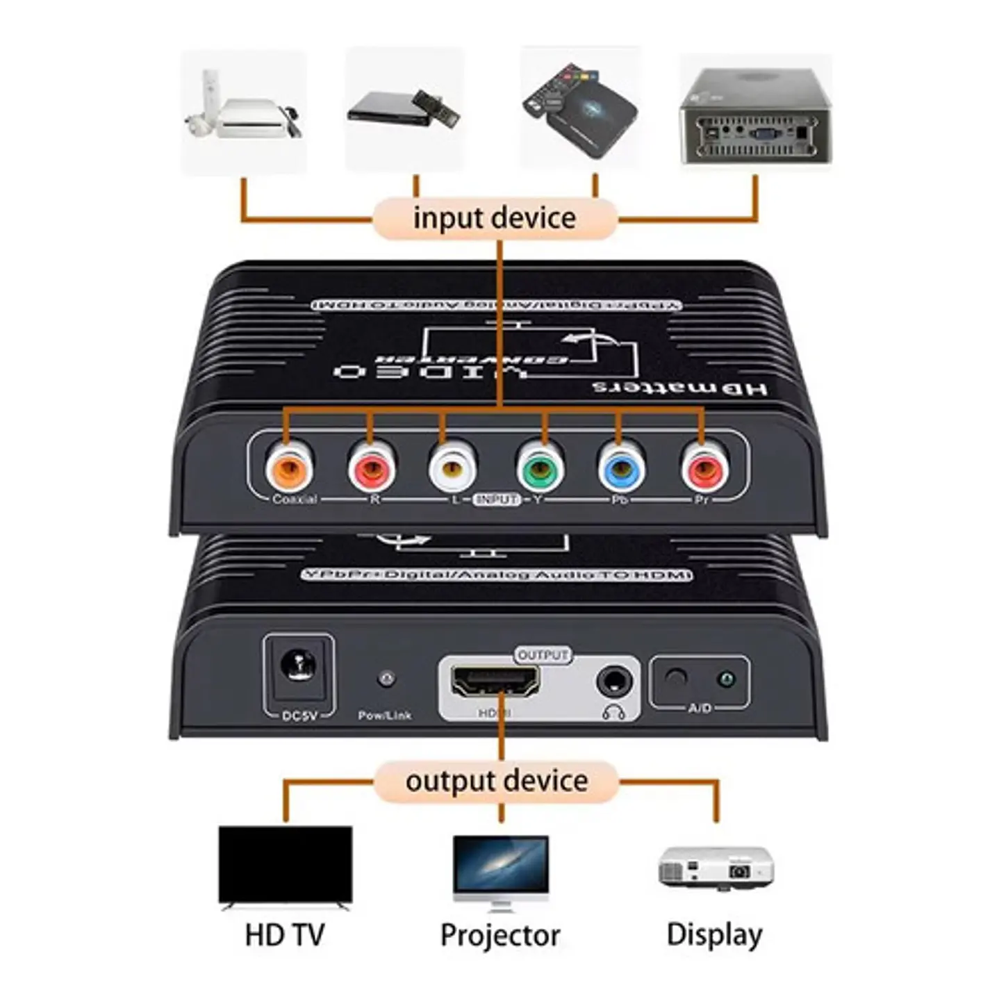 Conversor Componente Ypbpr A Hdmi 2