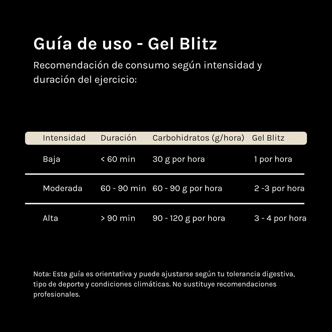BLITZ Geles Energéticos Sin Cafeína 35 g. RATIO 1:0,8 2