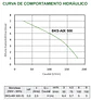  Bomba Sumergible BKS-AIX 500/G 0,5 HP Ag Limp - BestFlow - Miniatura 2