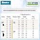 Boquilla Corto Alcance 2H R: 0.6 Mts - Hunter - Miniatura 2