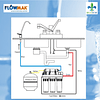 Filtro Cocina Osmosis Inversa 5 Etapas - FlowMak