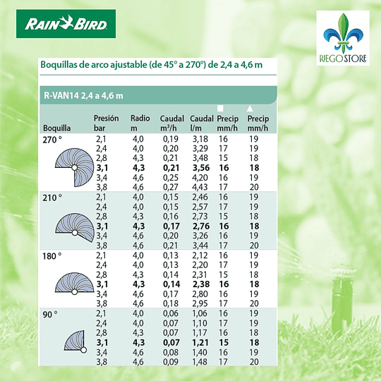 Boquilla R-Van 14 Arco ajustable 45° - 270° - ( 2.4 a 4.6 m) - Rain Bird