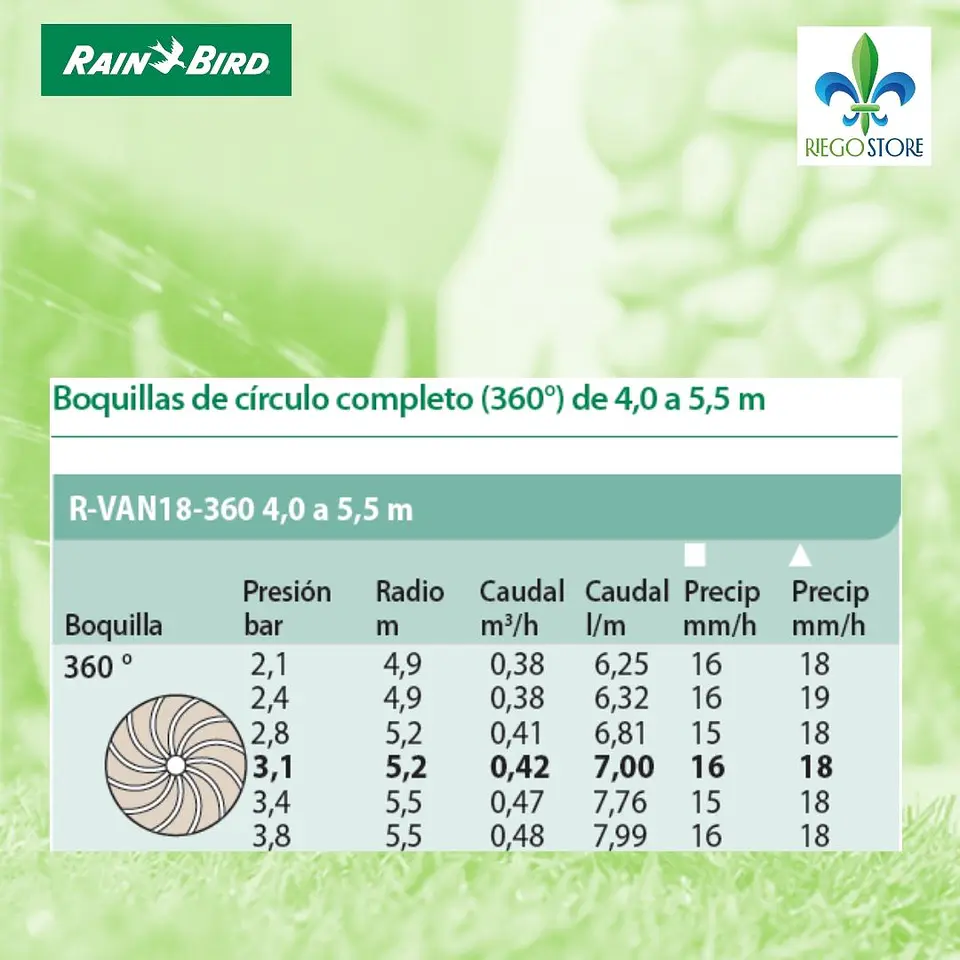Boquilla Rotatoria R-Van 18 360 - (4.0 a 5.5 m) - Rain Bird 2